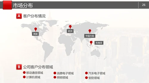 简约大气公司企业产品介绍PPT模板