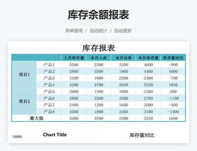 库存余额报表