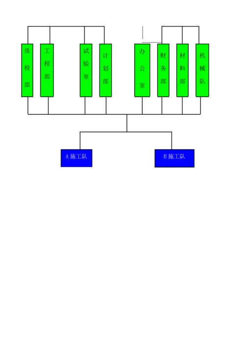 土建工程施工组织设计方案.docx