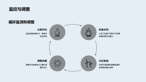 品牌新战略展望