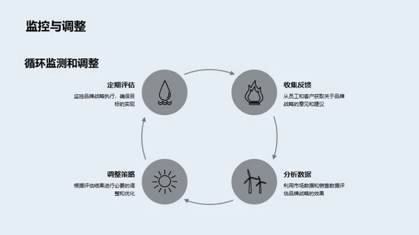 品牌新战略展望