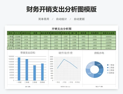 财务开销支出分析图模版