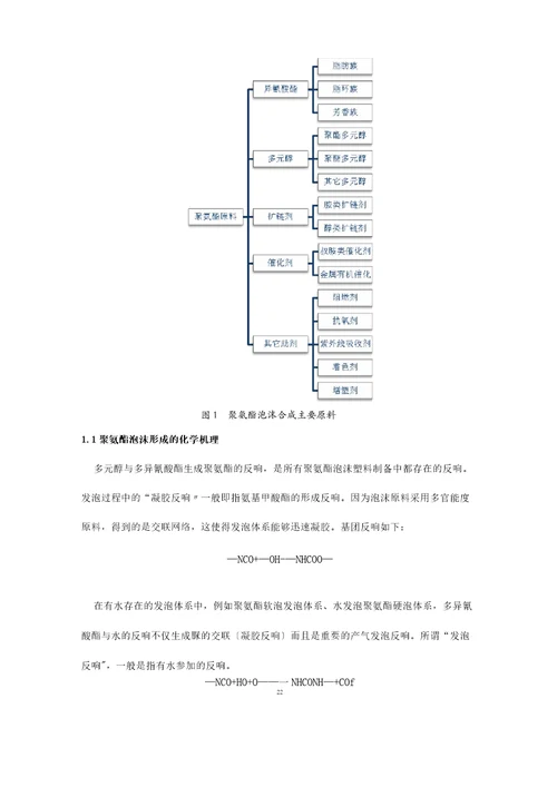 聚氨酯泡沫材料及成型方法总结