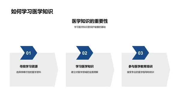 医学答辩报告PPT模板