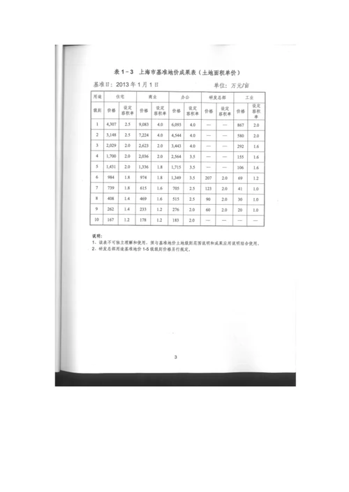 上海市2013年基准地价更新成果