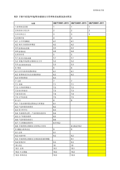 管理体系手册(质量安全环境三合一).docx