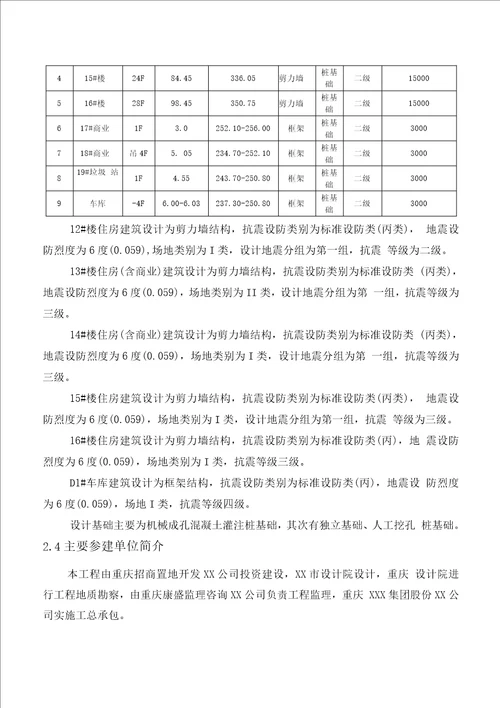 检验批划分方案范本