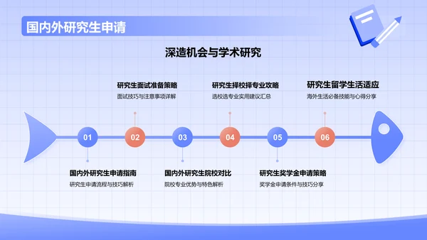 蓝色摄影风毕业典礼PPT模板