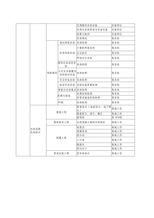 有轨电车工程质量验收划分表.docx