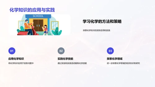 大学化学导论