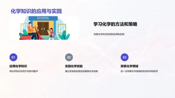 大学化学导论