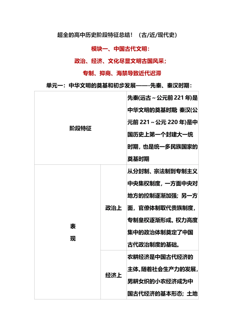 超全的高中历史阶段特征总结（古、近、现代史）.docx