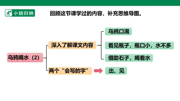 部编1A 第8单元 第6课 乌鸦喝水（2）课件