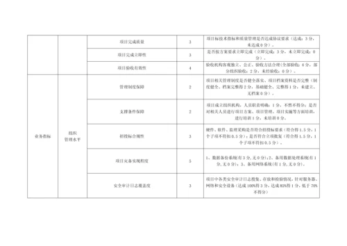 信息化类优质项目绩效评价指标综合体系.docx