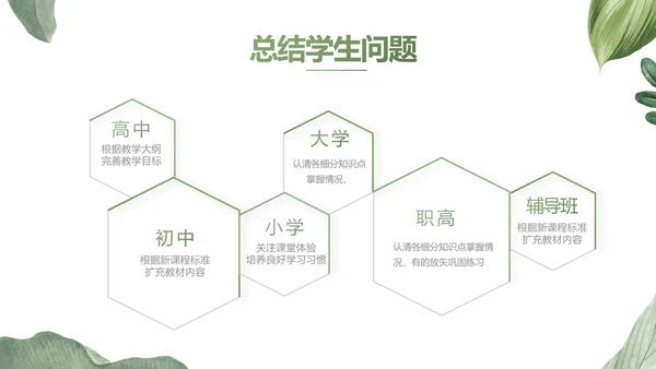 绿色水彩风培训课件动态PPT模板