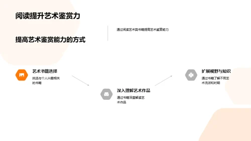 深化艺术鉴赏