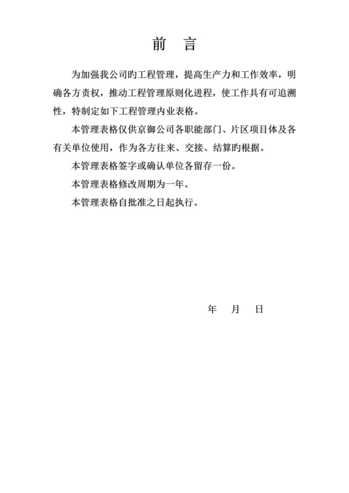 知名房地产公司工程部工程管理表格.docx