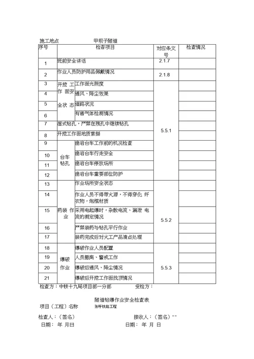 2019年整理隧道安全检查表