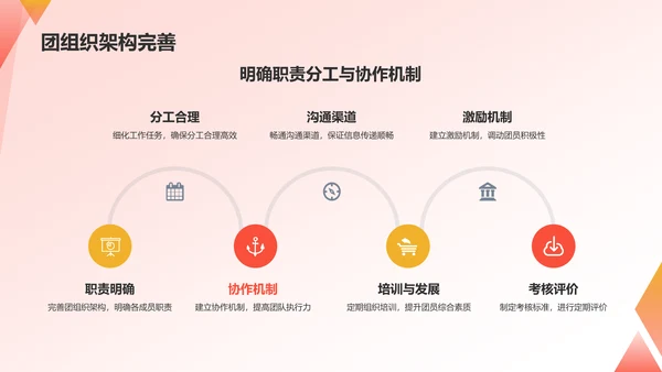 粉色团支书述职报告PPT模板