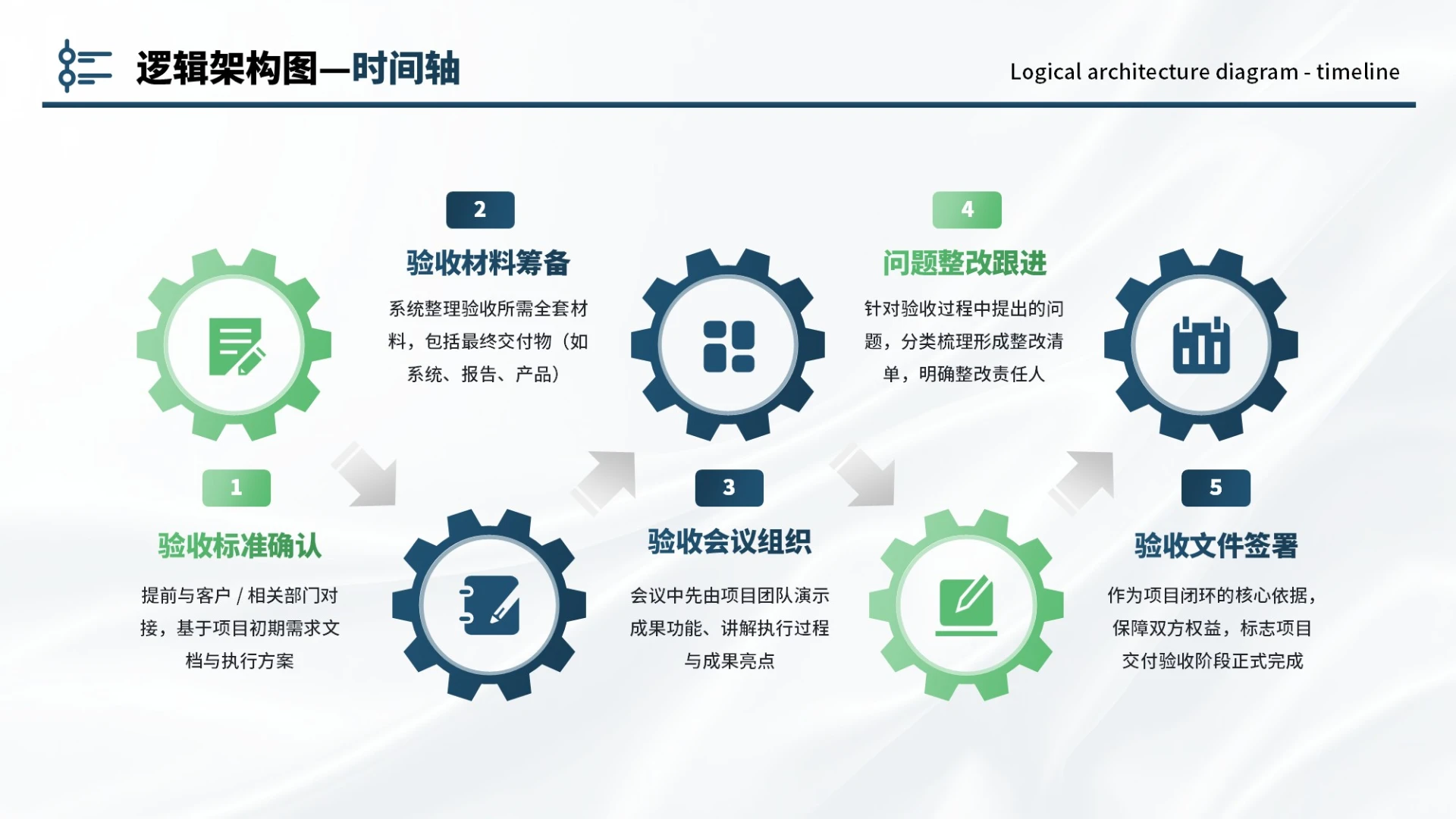 蓝绿色商务5项时间轴PPT单页