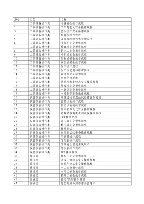 安全操作专项规程汇编电子行业.docx