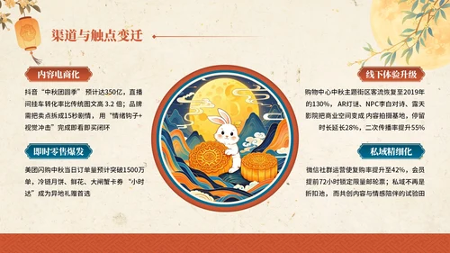 金黄色红色中国风中秋节主题中秋节营销PPT