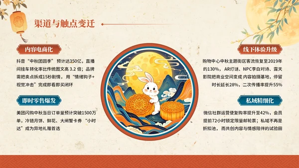 金黄色红色中国风中秋节主题中秋节营销PPT