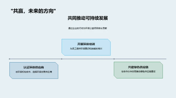 环保公益：企业新引擎