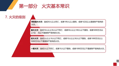 火警119商场超市消防安全知识培训PP模板