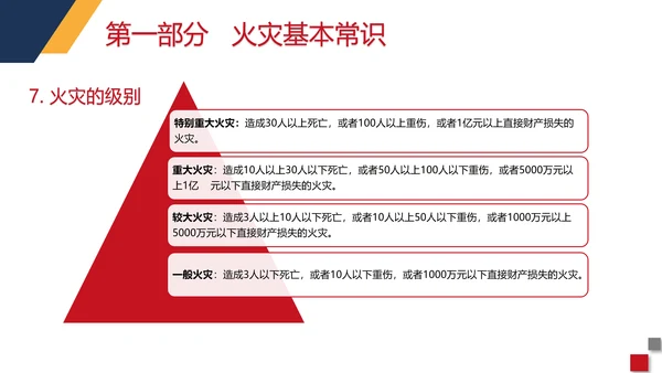 火警119商场超市消防安全知识培训PP模板
