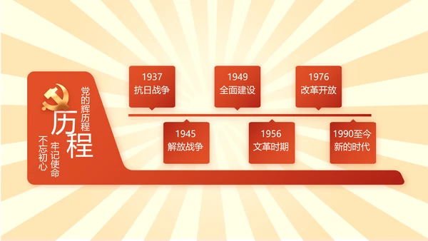 党员青年党史学习教育活动PPT动态