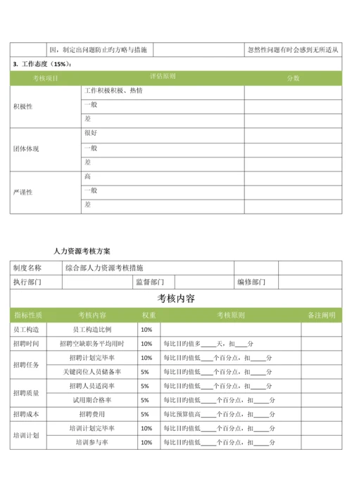 行政综合部绩效考核方案.docx