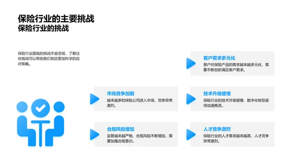 保险业新态势PPT模板