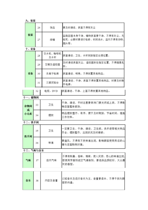 门店6s管理手册.docx