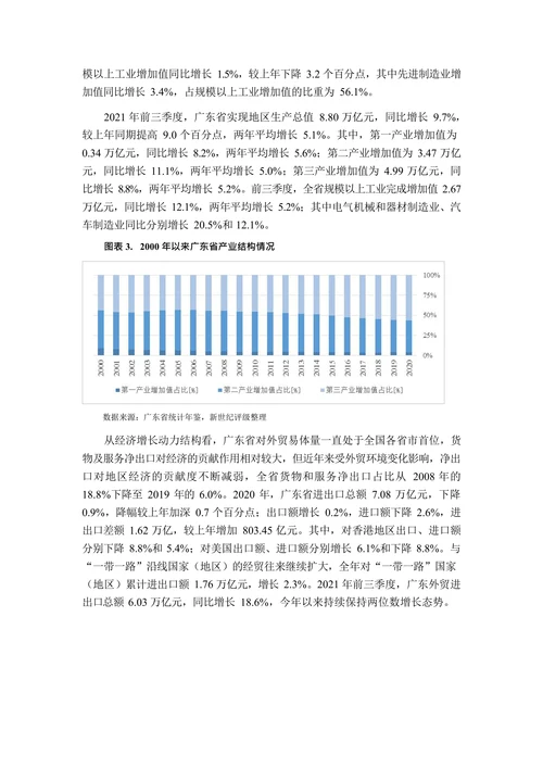 广东省及下辖各市经济财政实力与债务研究