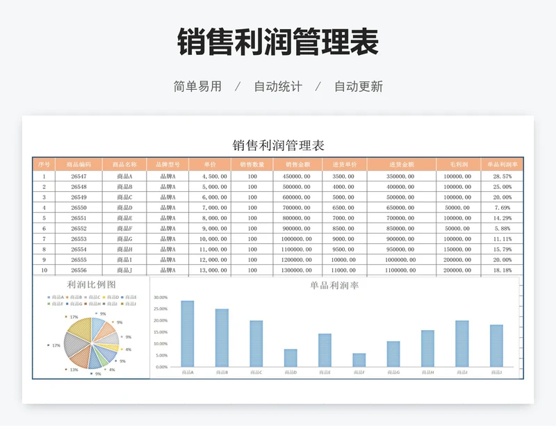 销售利润管理表