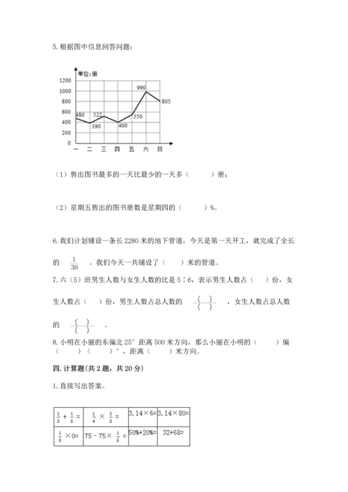 人教版六年级上册数学期末测试卷1套.docx