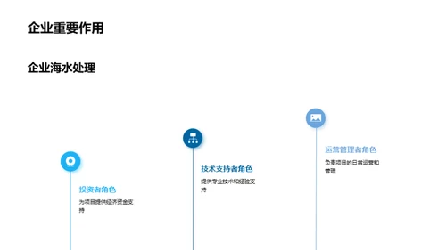 驾驭海水淡化的明天