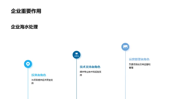 驾驭海水淡化的明天