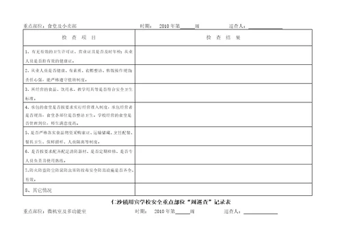 用宾学校安全重点部位日巡查表