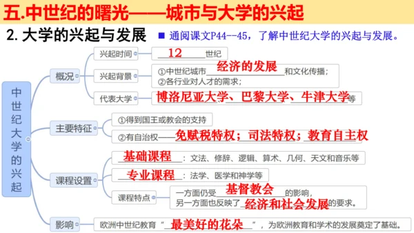 第三单元 封建时代的欧洲 大单元教学课件（26张PPT）