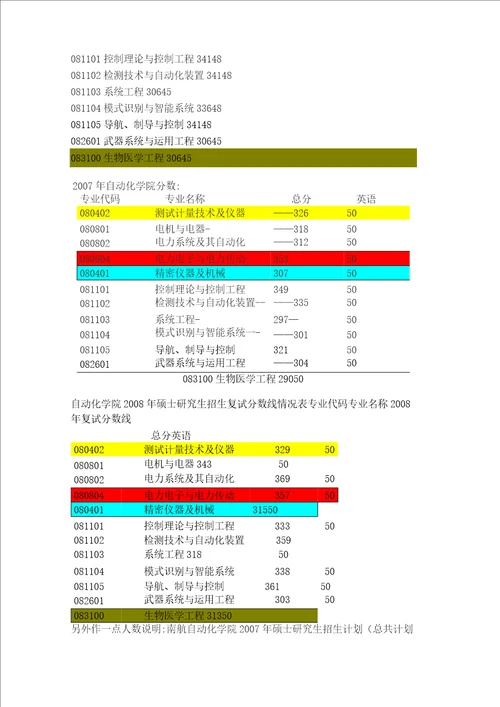 南航自动化考研书目及各书考研大纲