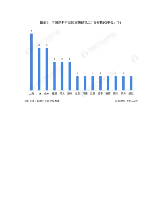 中国涂料行业产业链现状及市场竞争格局分析-市场集中度较低且竞争激烈.docx