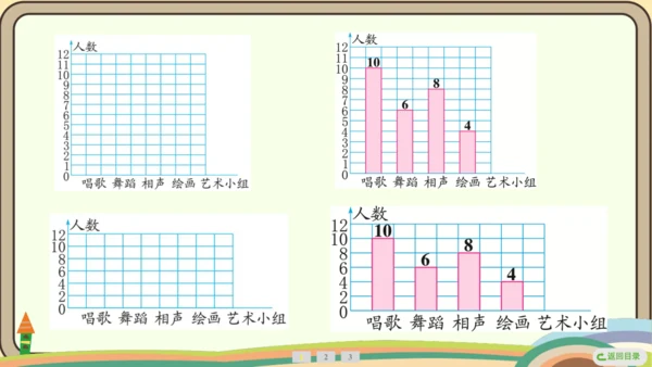 人教版数学四年级上册7.2 认识1格表示2个单位的条形统计图课件(共18张PPT)