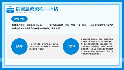 紧急急救护理教育培训模板