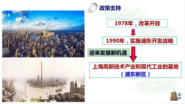 5.2.4我国的经济中心——上海 课件