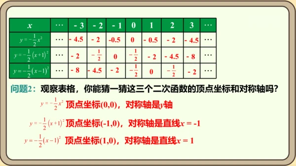 人教版数学九年级上册22.1.3.2  y=a（x-h）2的图象和性质课件（共29张PPT）