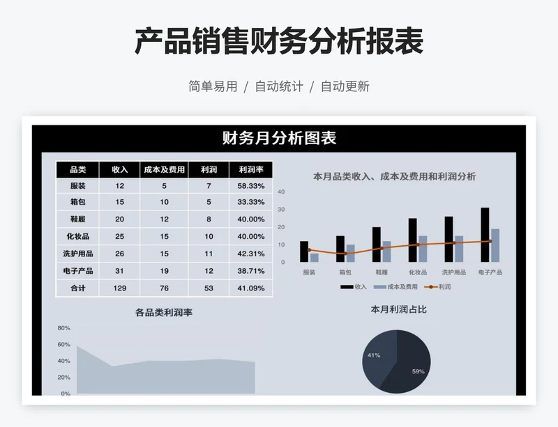 产品销售财务分析报表