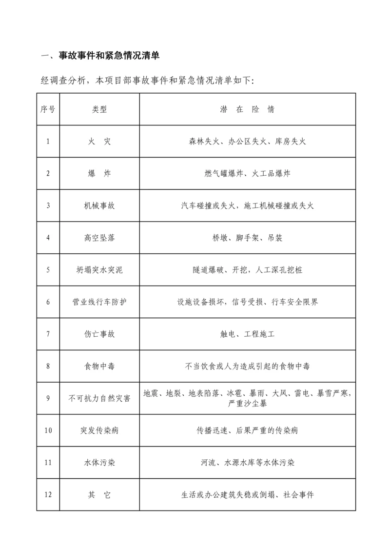 工程安全应急预案(事故事件紧急情况).docx