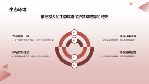 红色渐变宣传家乡PPT模板